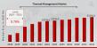 Thermal Management Market Growth Outlook, Trends, and Forecast 2032
