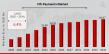 NFC Payments Market to Observe Highest Growth of USD 66.87 billion with Growing CAGR of 6.4% by 2034