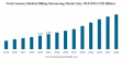 Medical Billing Outsourcing Market: Why Is Everyone Talking About It?