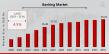 Banking Market  to Exhibit Moderate Growth at a CAGR of 4.55% from 2025-2034