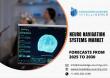 Neuro Navigation Systems Market anticipated to reach US$4.212 billion by 2030 at a CAGR of 6.04%