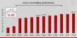 Direct Carrier Billing Market CAGR to be at 11.2% By 2032 | Simplifying Mobile Payments With Carrier Billing