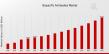 Bispecific Antibodies Market Forecasted to Reach USD 30 Billion By 2035, at an Impressive 10.47% CAGR