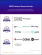 The Top Cap Table Management Software Vendors According to the FeaturedCustomers Spring 2025 Customer Success Report