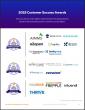 The Top Demand Forecasting Software Vendors According to the FeaturedCustomers Spring 2025 Customer Success Report