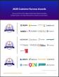 The Top Product Recommendation Software Vendors According to the FeaturedCustomers Spring 2025 Customer Success Report