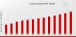 Cooking Coconut Milk Market to Hit USD 24.7B by 2032, Growing at 6.07% CAGR Amid Rising Demand for Healthy Food Options