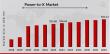 Power-to-X Market Set to Grow at 11.26% CAGR Through 2032 | Mitsubishi Power, Linde, Air Liquide, Thyssenkrupp