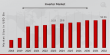Inverter Market Forecast to Grow at 16.30% CAGR Through 2032 | SolarEdge, DARFON, SUNGROW, Fimer Group, Enphase Energy