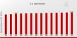 US Steel Market Size Worth $279.18 Billion by 2035, Expanding at a Healthy 0.54% CAGR 2025 to 2035
