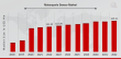 Motorsports Sensor Market to Hit USD 249.32 Million by 2032, Registering 5.2% CAGR