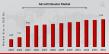 Aircraft Elevator Market to Reach USD 13.38 Billion by 2034, Expanding at 3.60% CAGR Driven by Rising Air Travel Demand