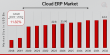 Cloud ERP Market to Reach USD 63.3 Billion by 2032 | Revolutionizing Business Operations with Scalable & Agile Solutions
