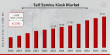Self-Service Kiosk Market Expected to Hit USD 45.84 Billion by 2034, with a CAGR of 6.20%
