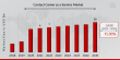 Contact Center as a Service (CCaaS) Market to Reach USD 18 Billion by 2030 | Future of Customer Support