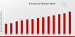 Enhanced Oil Recovery Market to Grow at a CAGR of 5.71% by 2032 | Schlumberger, Baker Hughes, Halliburton, BP, SABIC