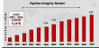 Pipeline Integrity Market to Grow at a CAGR of 4.34% by 2034 | Schneider Electric, Baker Hughes, Emerson Electric Co