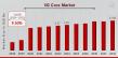 5G Core Market to Hit $21.68 Billion By 2032, Enabling Future Networks With 5G Core