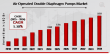 Air Operated Double Diaphragm Pumps Market to Grow at 5.30% CAGR Through 2034 | Ingersoll-Rand PLC, Aro Inc, Graco Inc