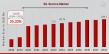 5G Service Market to Hit $248.1 Billion By 2032, Revolutionizing Connectivity With 5G Services