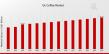 UK Coffee Market Forecasted to Experience Robust Growth Through 2035 | Illy, Lavazza, Greggs