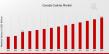 Canada Cookies Market Poised for Significant Growth Through 2035 | PepsiCo, Danone