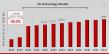 5G Technology Market to Hit $3640.0 Billion By 2032, Driving Innovation Through 5G Technologies