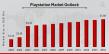 PlayStation Market to Grow at 4.72% CAGR, Hitting USD 51.68 Billion by 2034, Driven by Gaming Subscriptions Boom