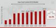 Low-Cost Carrier Market Size USD 679.93 Billion by 2030, 16.30 % CAGR Driven by Rising Demand Affordable Air Travel