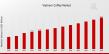 Vietnam Coffee Market: Rising Global Demand Fuels Growth Across Product Forms and Consumer Segments