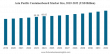 Containerboard Market Size to Worth USD 166.43 billion by 2032, CAGR of 2.35% during 2025-2032