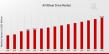 All-Wheel Drive Market to Reach USD 42.3 Billion by 2035 at 4.89% CAGR