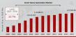 Smart Home Automation Market Set to Skyrocket to USD 679,803.80 Million by 2034 | CAGR 20.7%