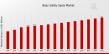 Baby Safety Seats Market to Grow Significantly by 2035 Amid Rising Child Safety Awareness and Regulatory Support