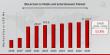 Blockchain in Media & Entertainment Market CAGR to be at 52.8% By 2032, Revolutionizing Media with Blockchain Technology