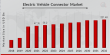 EV Connector Market Set to Surge from $56.2B to $221.48B by 2032 with 18.7% CAGR Amid Green Mobility Boom