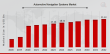 Automotive Navigation Market Eyes $31.52 Billion by 2032 with 6.87% CAGR, Fueled by Smart Tech Integration