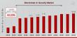 Blockchain in Security Market CAGR to be at 44.20% By 2032 | Enhancing Digital Security Through Blockchain Innovation