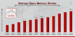 Storage Class Memory Market to Reach USD 25.0 Billion by 2035, Growing at 13.71% CAGR