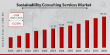 Sustainability Consulting Services Market Forecast to Hit USD 166.80 Billion by 2034 with 10.25% CAGR