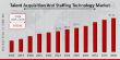 Talent Acquisition & Staffing Technology Market Set to Hit USD 67.32 Billion by 2034, Expanding at 9.93% CAGR