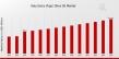 Italy's Extra Virgin Olive Oil Market Poised for Growth: Projected to Reach USD 910 Million by 2035| Bertolli, Monini