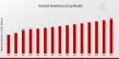 General Anesthesia Drug Market to Reach USD 8.2 Billion by 2035, Growing at 3.27% CAGR from 2025 to 2035