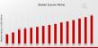 Bladder Scanner Market to Reach USD 1.5 Billion by 2035, Growing at 5.89% CAGR from 2025–2035 