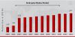 Helicopter Blades Market to Hit USD 2.49 Billion by 2034, Growing at 4.1% CAGR, Fueled by Rising Defense Spending Trends