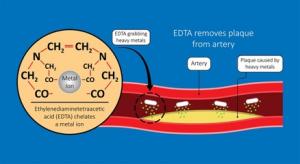 Chelation:  How it works