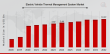 Electric Vehicle Thermal Management System Market to Surpass USD 10.29 Billion by 2032 with 14.6% CAGR
