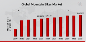 mountain bikes market
