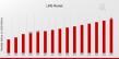 Laboratory Information Management System Market is projected to reach $5 billion by 2035 with a CAGR growth of 4.97%