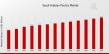 Saudi Arabian Poultry Market Poised for Significant Growth Amid Evolving Consumer Preferences and Industry Innovations